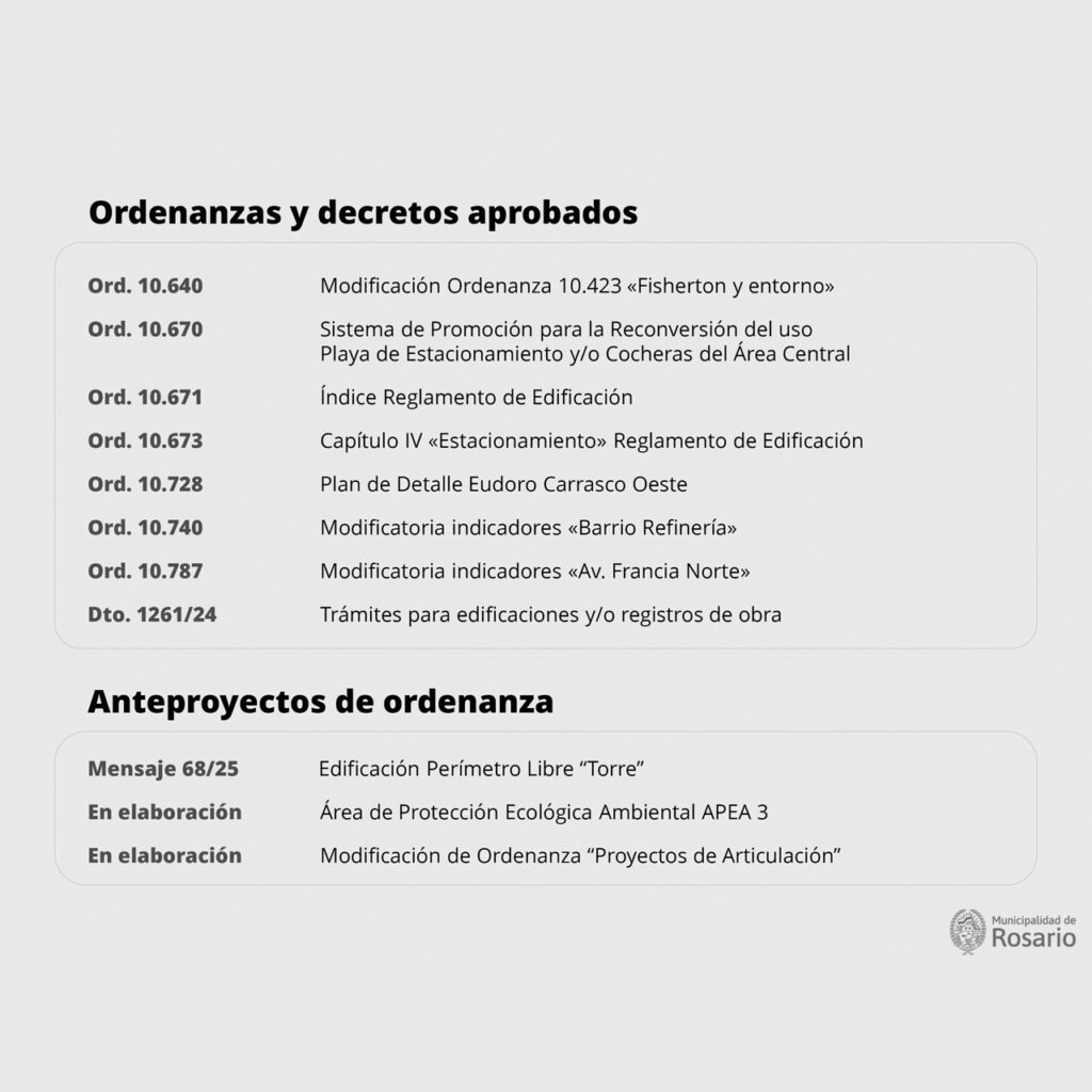 Ordenanzas aprobadas y anteproyectos 2024-2025  Rosario